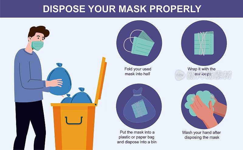 How to discard your mask properly, healthcare and medical about virus protection, infection prevention, air pollution,